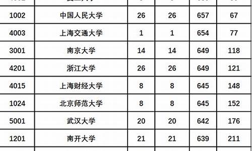 陕西高考630,陕西高考630分能报那些学校