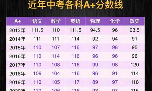 南宁中考分数线划分2021,南宁中考分数线划分2024