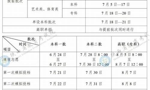 几号知道提前批录取结果呢,几号知道提前批录取结果