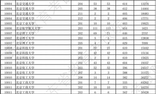 广东各大学录取分数线表2020_广东各大学录取分数线表2023年最新