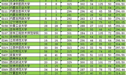 新疆单列类分数线2019,新疆单列类分数线2022