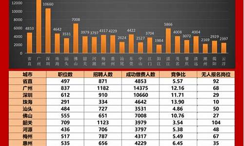 东莞高考学生人数,2021年东莞有多少高考生