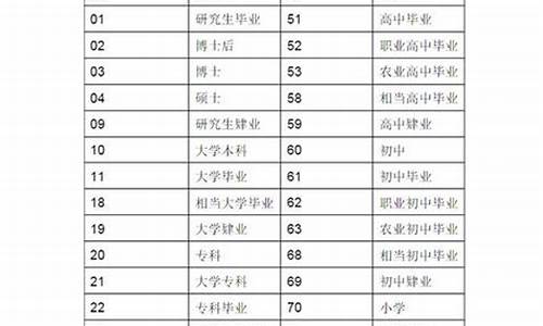 本科是指大学吗?,本科大学啥意思