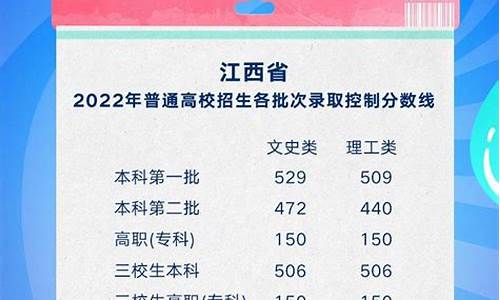 江西余干高考录取分数线2021,江西余干高考分数