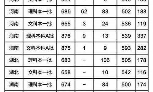 2016清华高考分数线,2016年清华录取分数线是多少