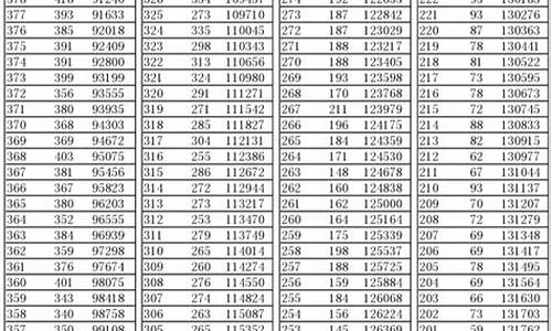 辽宁高考2016理科数学答案_辽宁高考2016理科数学