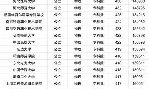 河北省今年本科线,河北省今年本科线多少分