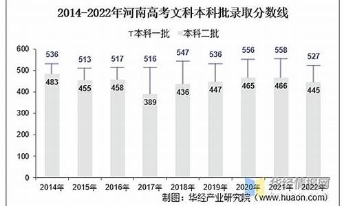 河南2017高考人数理科,2017年河南高考多少人