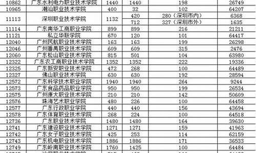 广东高职高考2013年数学,广东高职高考2013