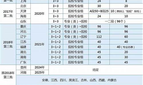 2017年江都高考_2020年江都高考人数