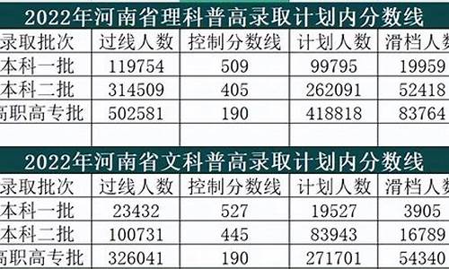 2017浙江高考滑档人数多少_2017浙江高考滑档人数