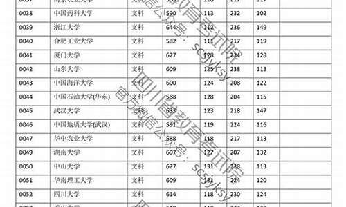 四川高考结果什么时候公布,四川高考成绩什么时间公布2021