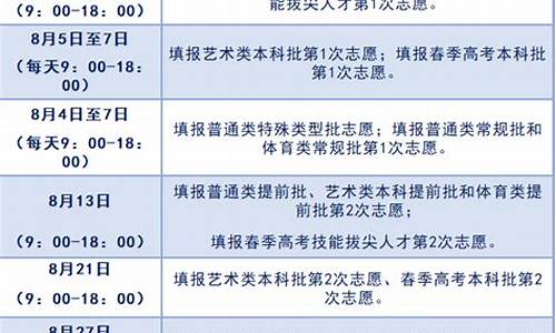 2022山东高考改革_2020年山东高考改革