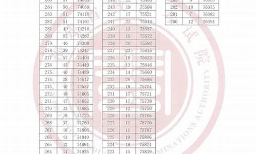 福建省今年高考本一分数线_2021福建高考本一批次录取分数线