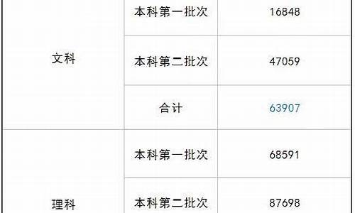 2016四川高考新政策,16年四川高考