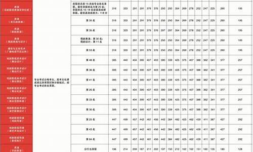 武汉体育学院舞蹈专业录取分数线,舞蹈专业录取分数线