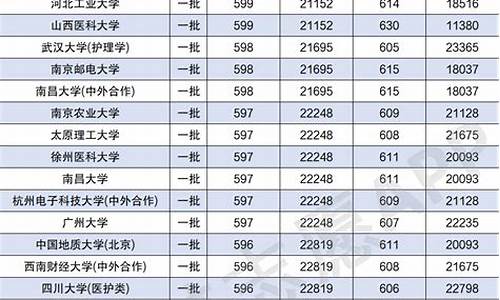 高考分数线分文科理科吗_高考成绩分文理科吗