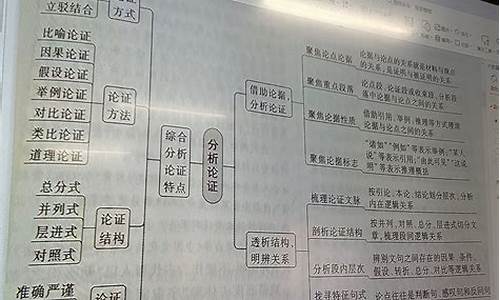 语文高考答题思路_语文高考答题思路怎么写