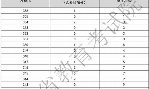 广东高考分数段2017年公布,广东高考分数段2017