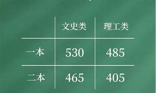 高考分数出来后家长最想说的话,高考分数公布后家长