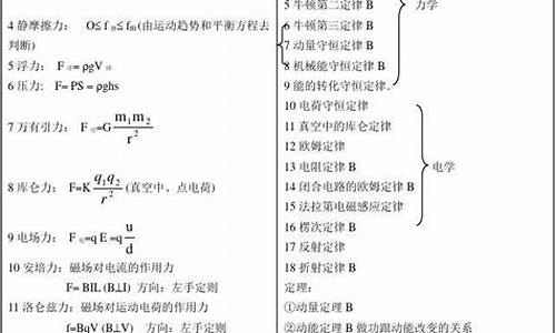 高考力学复习,高考力学知识点总结