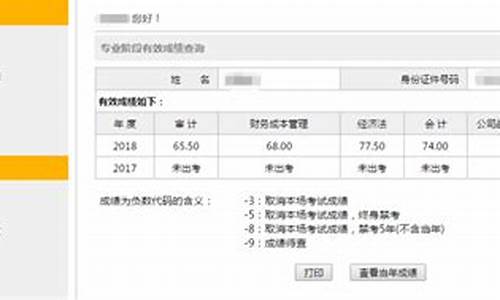 注册会计师的分数线_注册会计师的分数线多少