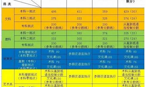 新疆2017高考双语班_新疆2017高考双语班分数线