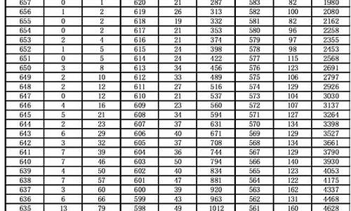 2017高考文科人数,2017年高考文科最高分是多少