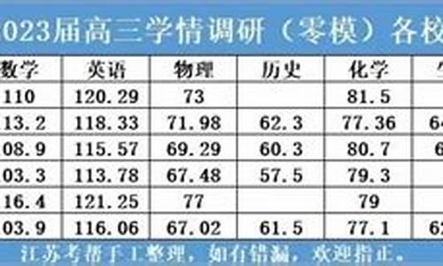 南京高考零模,南京高考零模540分算高吗