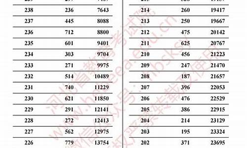 2006年河北高考分数_2006年河北高考录取率