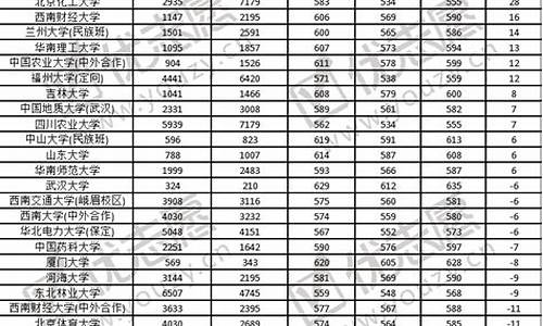 重庆文科高考400~450分能上哪所大学_重庆文科高考2017