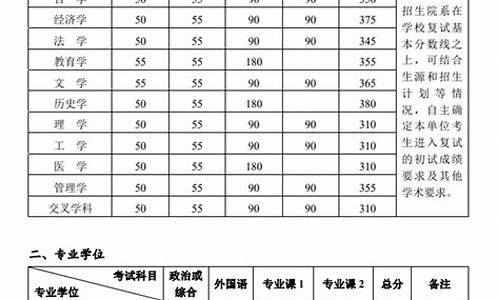 北大数学专业分数线_北大数学专业分数线重庆