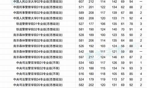 江苏高考前20名成绩公布_江苏高考前20