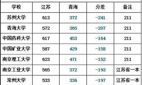 可以异地高考的省份_2020年哪些省份可以异地高考