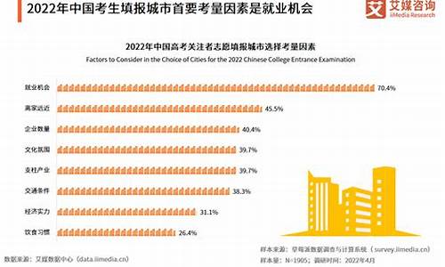 高考后志愿填报_高考后志愿填报注意事项