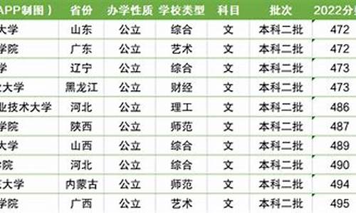 浙江本科分数线2020年_浙江本科最低录取分数线