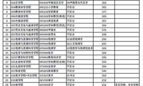 34研究生复试分数线,2021年34所考研复试分数线