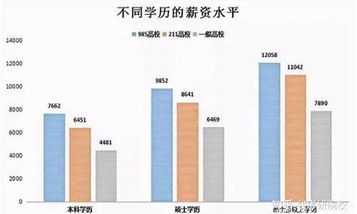 本科学历比大专学历高吗_本科学历比大专学历高吗