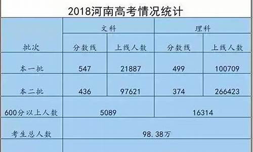 西宁高考人数2020,西宁高考比例