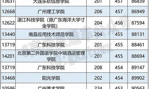 2016年广东省高考前100名_广东2016年高考排名