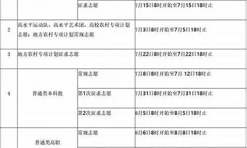 福建高考报名截止日期,福建高考填报时间