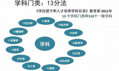 高考报考科类_科目门类高考