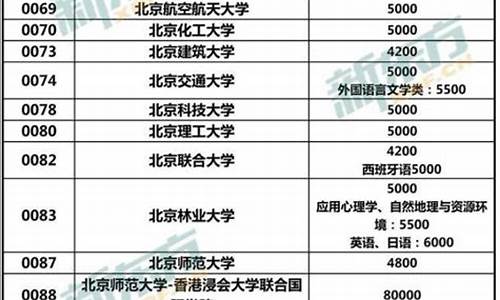 本科大学学费标准一览表,本科大学学费标准