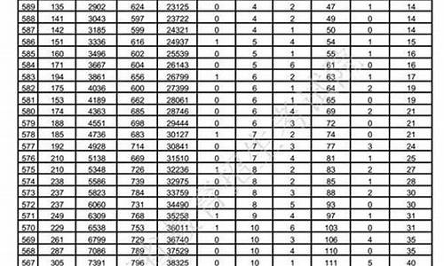 2017年山东省高考卷_山东高考2017一模