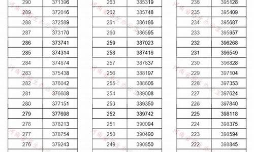 2019年高考分数钱_2019年高考分数线位次