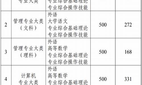 2021江苏专转本条件_江苏专转本录取方式