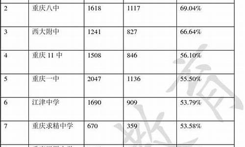 2015重庆高考_2015重庆高考数学理科