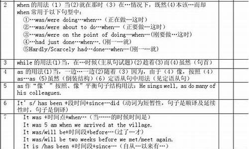 2016年高考英语口语,2016年高考英语听说真题b