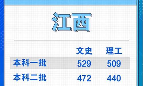 2022年江西高考二本分数线公布,2022年江西高考二本分数线