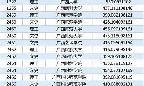 2017广西高考名校_2017年广西高考理科状元是谁